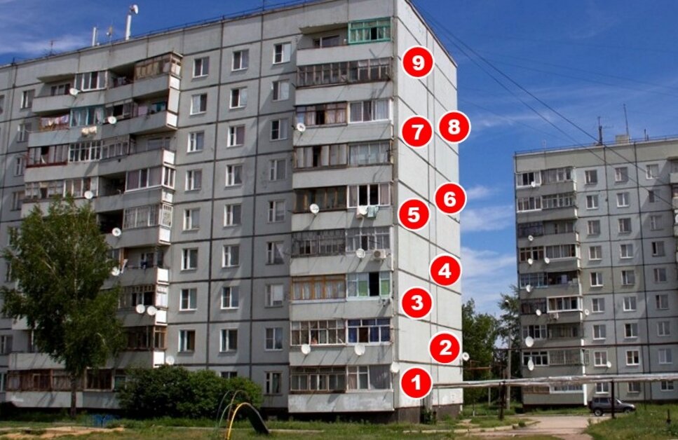 Типичны дом на территории СНГ