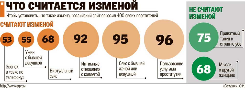 какая-то статистика российского сайта gg - ну пусть, старались же