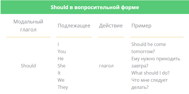 Shall up перевод