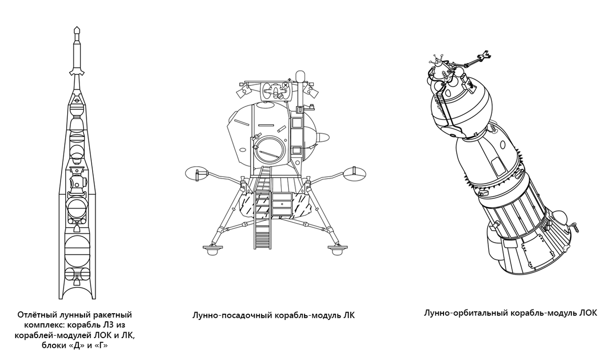 Чертежи н 1. Лунной ракеты н-3. Н1 л3 чертёж. Ракета Союз чертеж СССР. Лунный орбитальный корабль Союз 7к-лок.