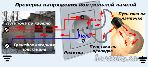 Почему горит фаза. Фаза и ноль на лампочке. Заземление на лампочку. Как проверить заземление лампочкой. Фаза на патроне лампочки.