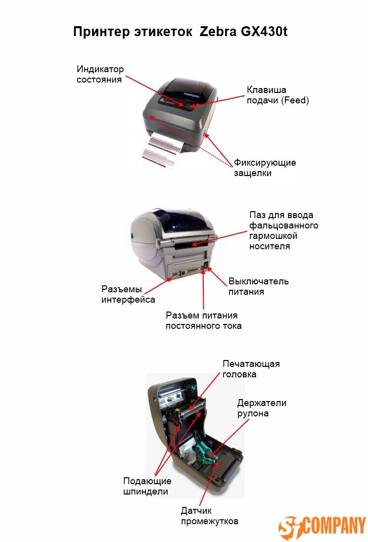 Инструкцию работы с принтером. Принтер Zebra gx430t. Термотранcфертный принтер этикеток Zebra gx430t. Zebra gx430t блок питания. Принтер Zebra gx430t Нижний шпиндель.
