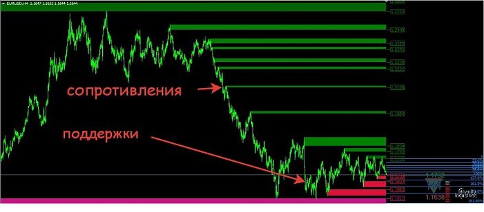 Индикатор support and resistance для мт4. Индикатор поддержки и сопротивления tradingview. Индикатор поддержки и сопротивления tradingview. Fusd usdt tradingview. Трейдинг вью индикаторы для скальпинга.