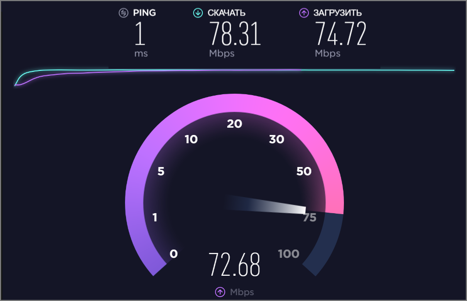 Download mbps upload mbps