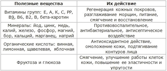 Маски из помидоров для лица – кожа светлая, гладкая и светится