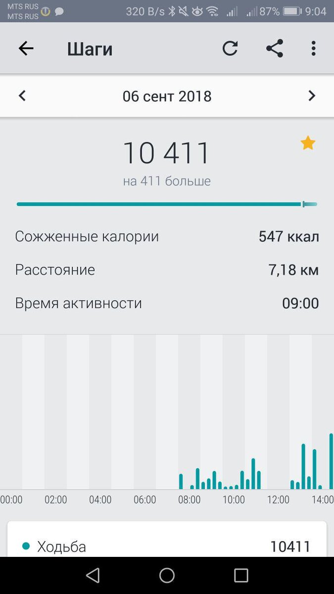 10 тысяч шагов калории