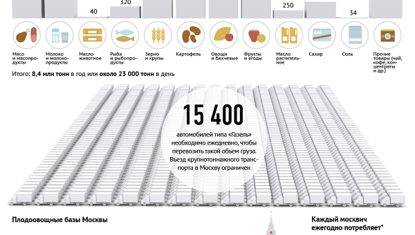 Интересная статистика для тех кто внимательно читает. Источник: ria.ru