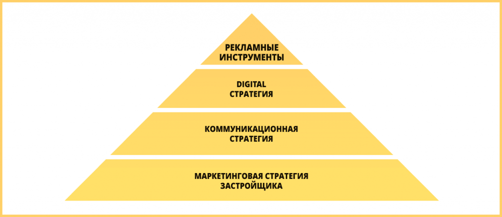 Стратегия рекламной компании