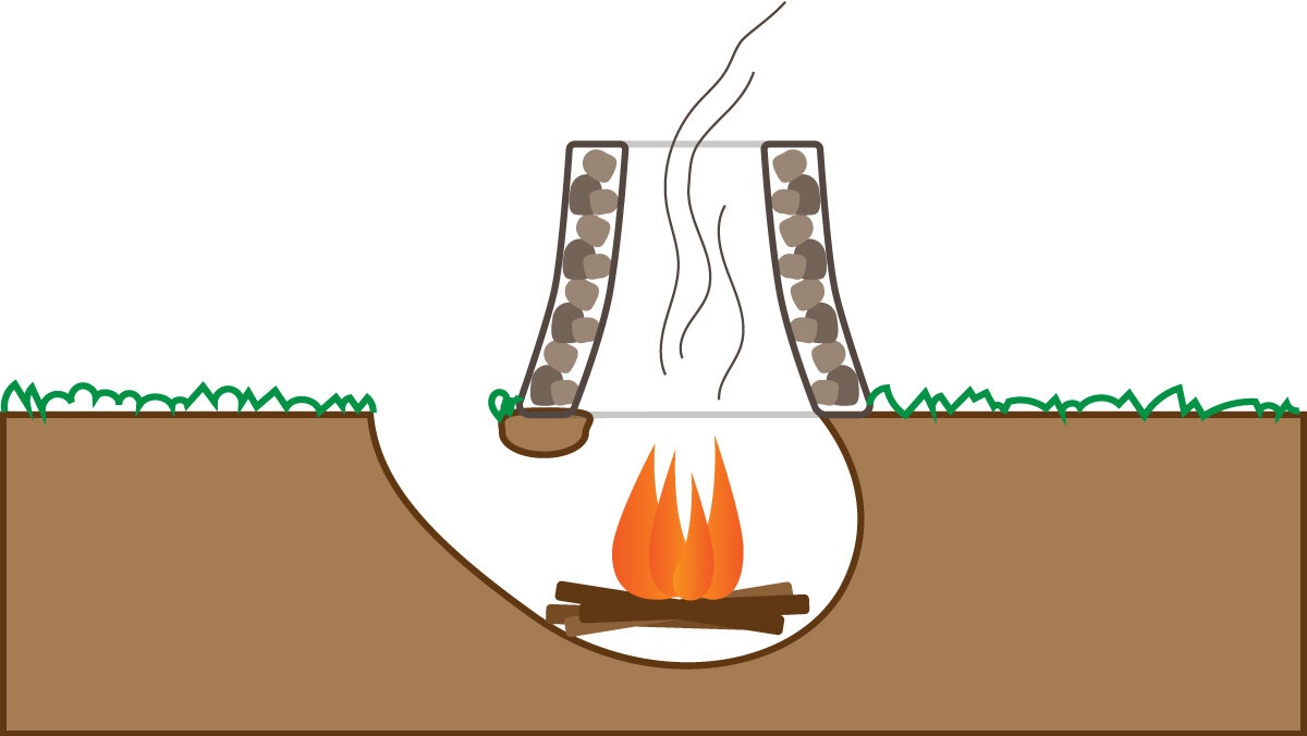 Юконский очаг