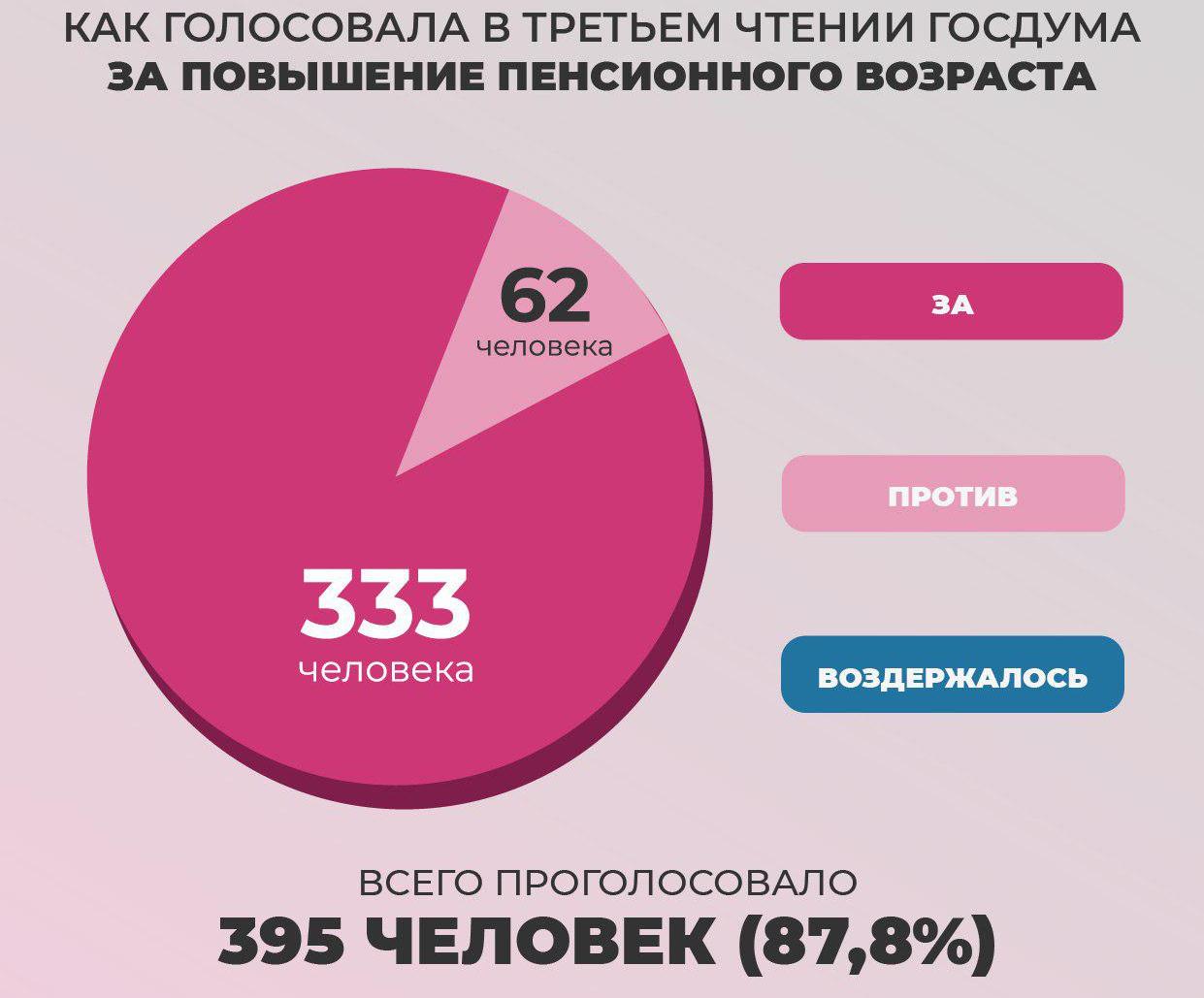 Новости и слухи пенсионной реформы на 28 сентября