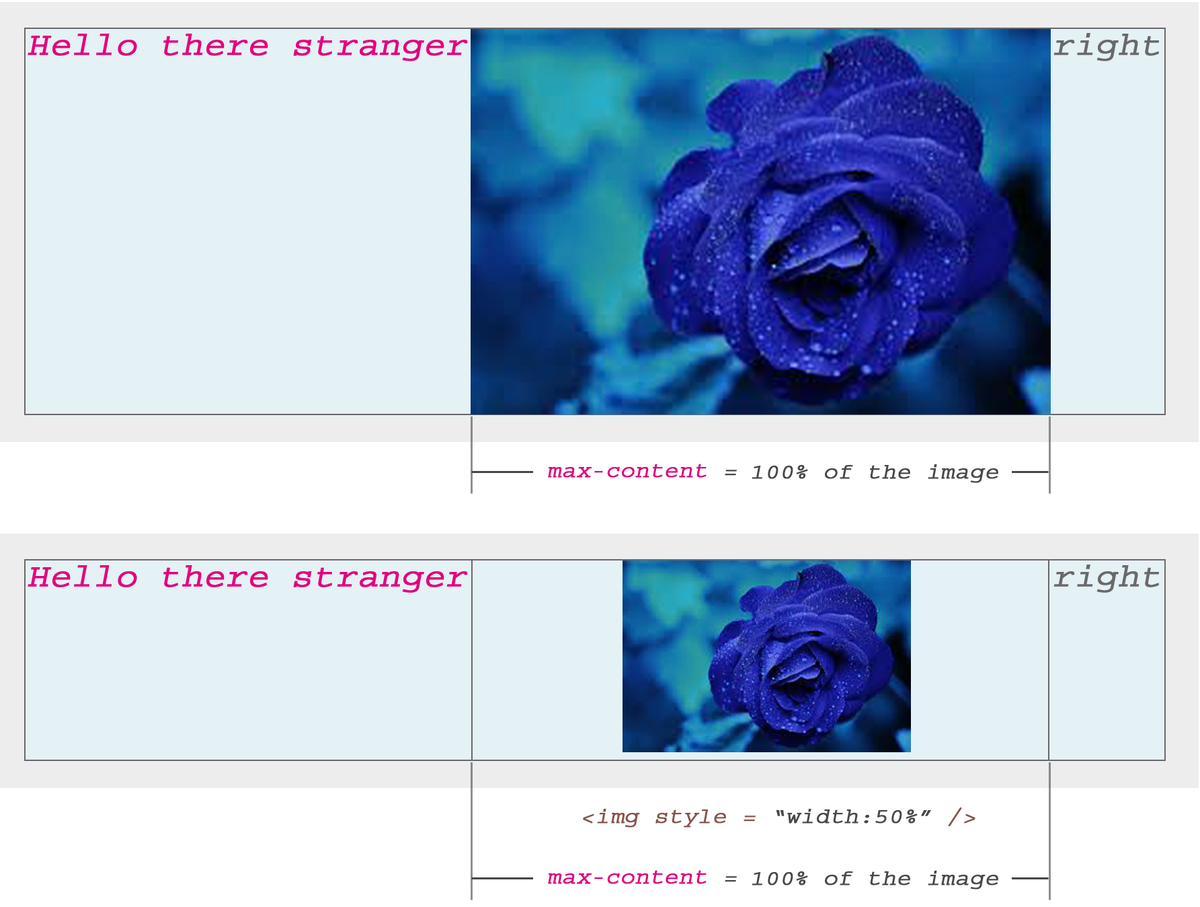 Width: min-content, max-content, fit-content примеры. Max content. Max content. Stacking limit на коробке. Looping video.