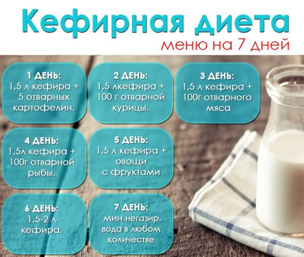 Диета 5 кг за 5 дней, как составить меню, что бы срочно похудеть