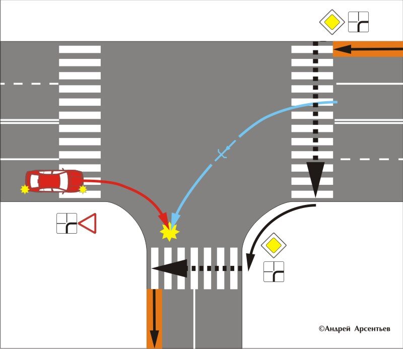 Черным показана РАЗРЕШЕННАЯ траектория движения велосипедиста.