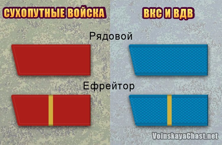 
Звания военнослужащих сержантского (старшинского) состава Вооружённых сил России: