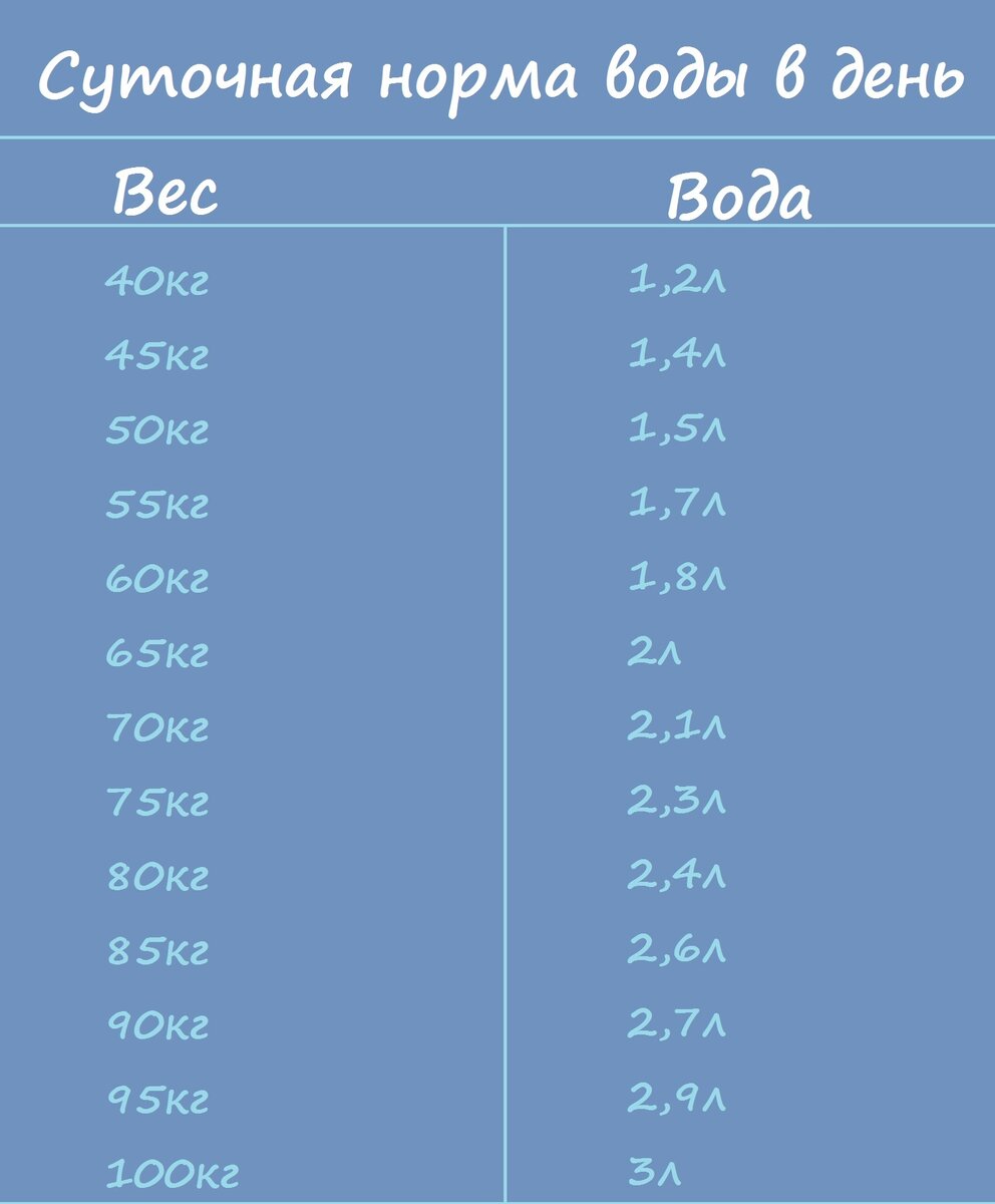 Зачем пить много воды, можно ли пить много воды, пить много воды: вредно или полезно?