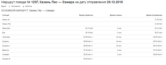 Расписание поездов ростов на дону сухум