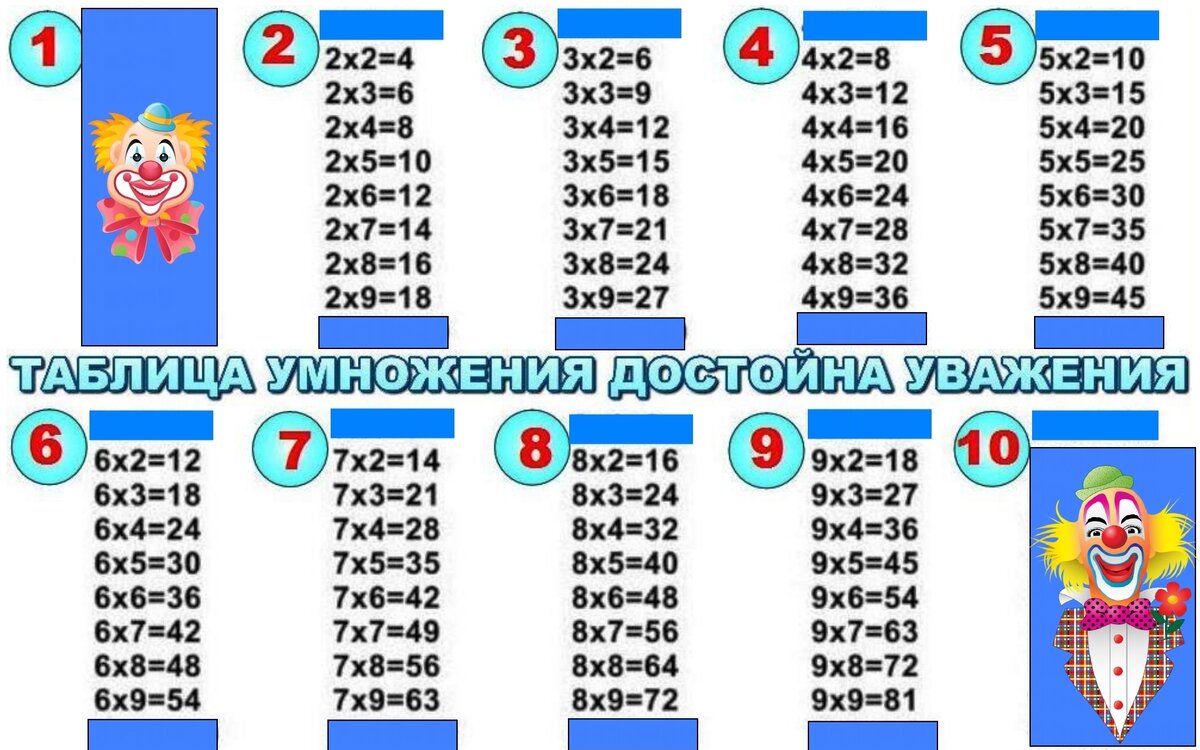 Таблица умножения и деления на 3 картинка