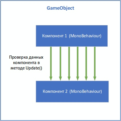 Пофреймовая проверка данных через метод Update