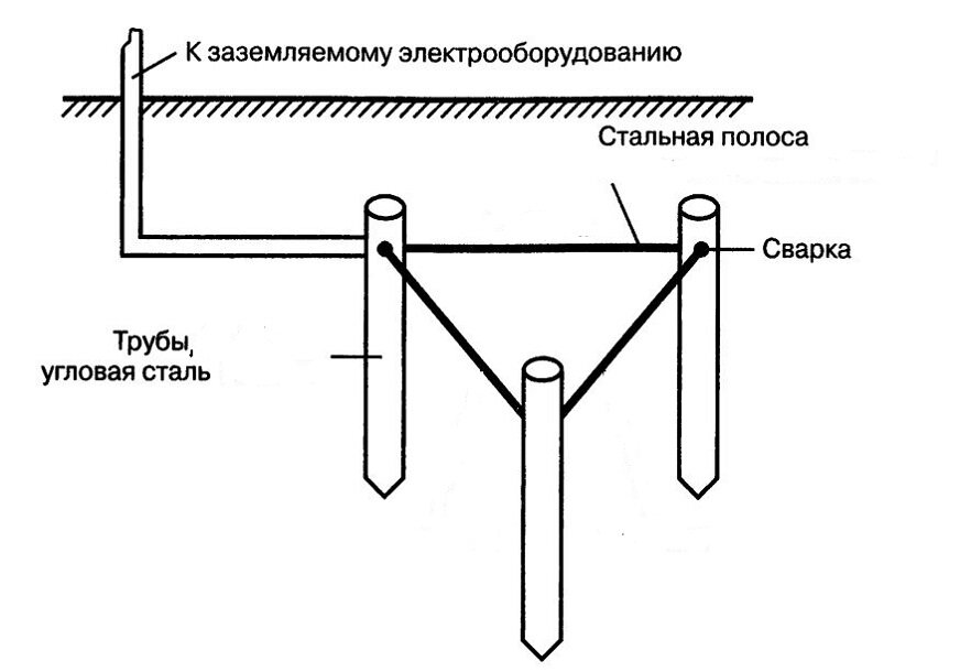 Инструкция по изготовлению антенны для цифрового ТВ