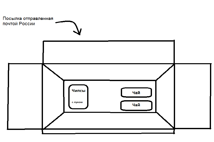 Да, упаковка чипсов, две пачки чая и там еще какой-то мусор был, судя по всему для веса