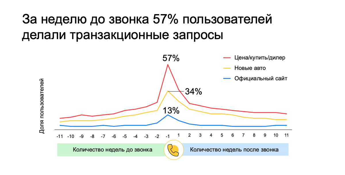 Пользователей делал