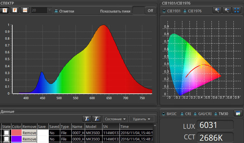 Спектр светодиодной лампы с тёплой цветовой температурой.