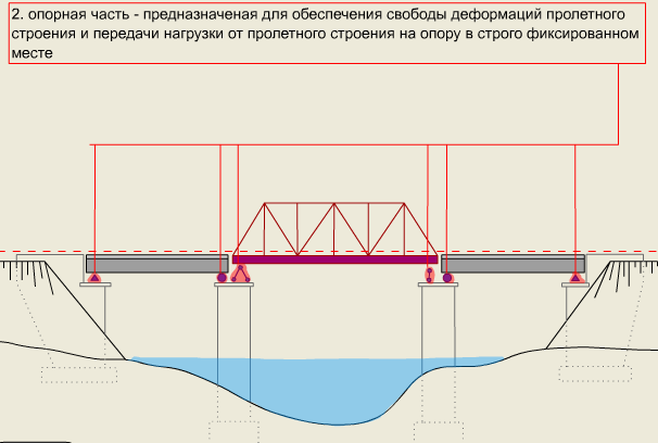 Висячий мост - конструкция и особенности строительства