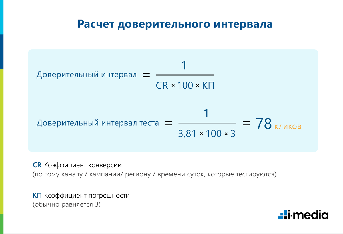 Не верьте никому, особенно себе. Зачем проверять А/Б-тестами самые  очевидные гипотезы | ppc.world | Дзен