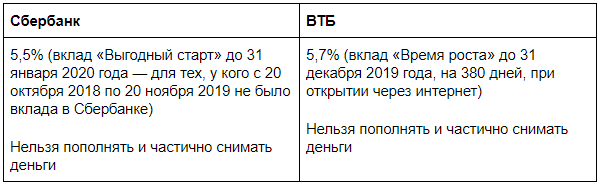 Втб счет для пенсионеров на сегодня проценты