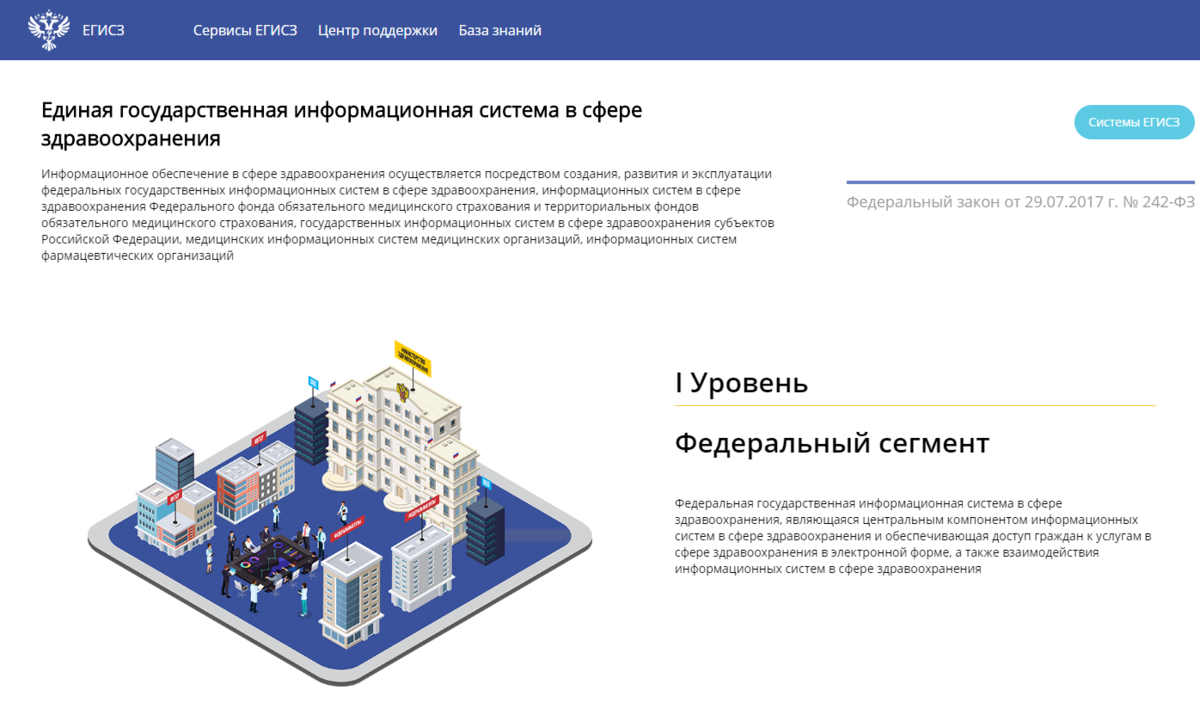 Федеральная интегрированная электронная медицинская карта фиэмк