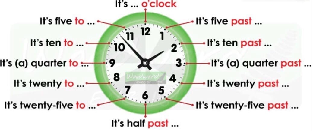 Таблица времени в английском часы What time is it? english Дзен