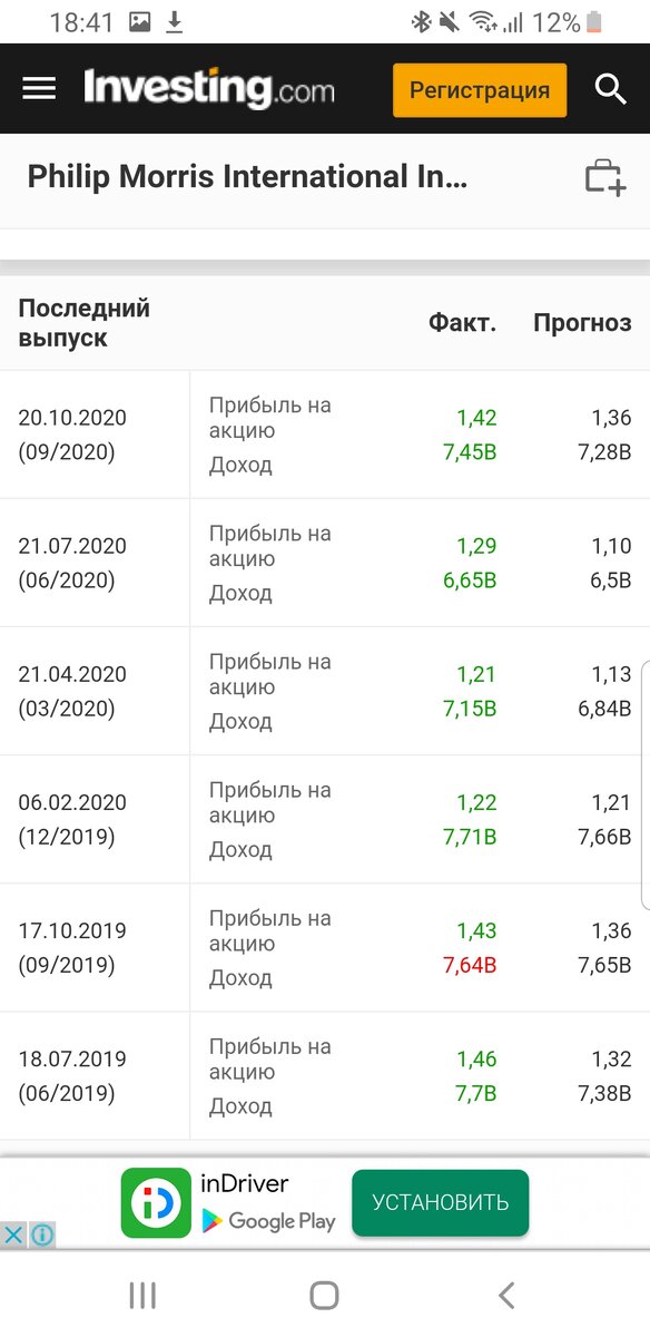 Отчет Philip Morris за 3 квартал 2020 года