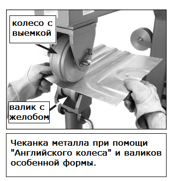 Изготовление крыла для мотоцикла с нуля, без английского колеса