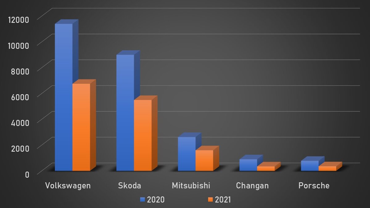 Инфографика канала Автомобили