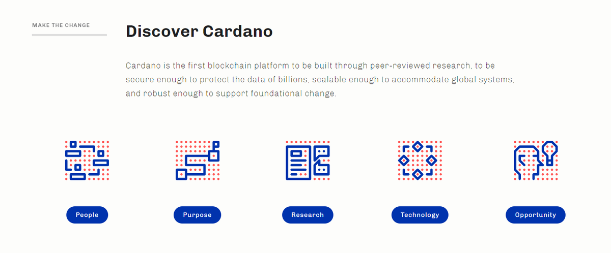 Веб-сайт Кардано: https://cardano.org/