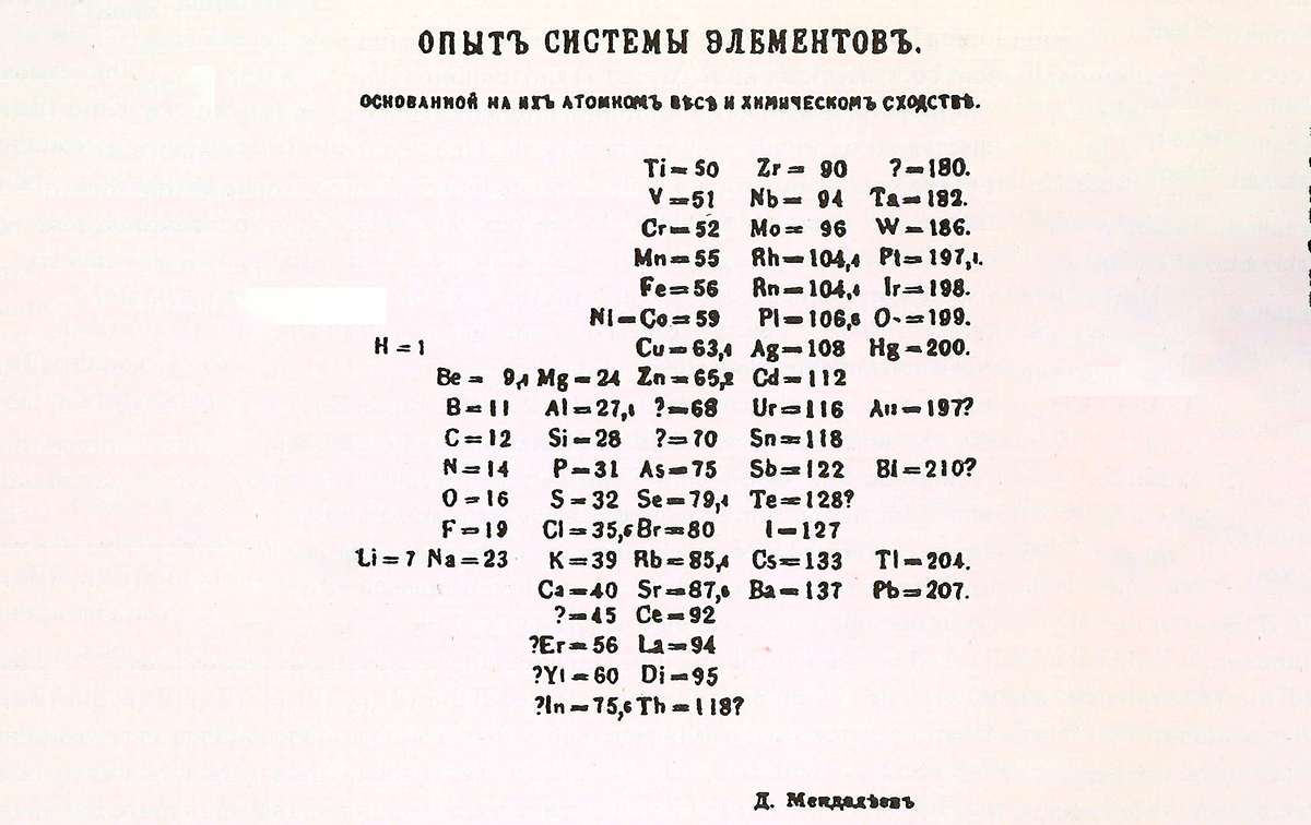 Схема строения таблицы менделеева