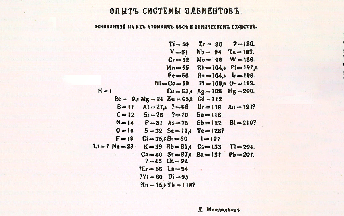 Одна из первых версий таблицы Менделеева. Здесь мало групп, не выделены периоды и ещё множество недочётов