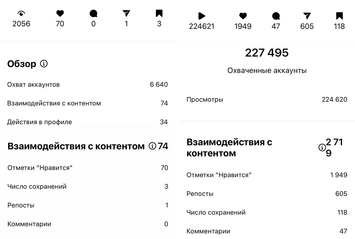 Слева статистика по обычному видео, справа — Reels.