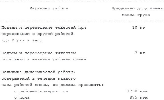 Нормы переноса тяжестей для женщин