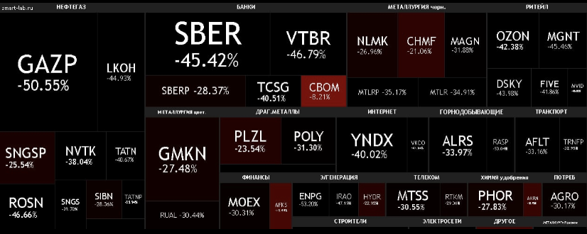 оставлю для истории