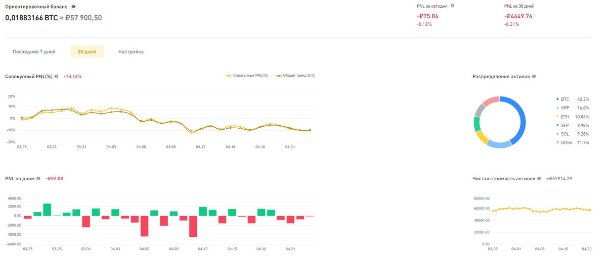 Одни убытки))