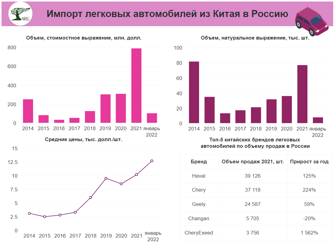 Объемы продаж автомобилей 2021. Статистика продаж автомобилей в Китае. Статистика продаж авто 2024. Продажи машин в Китае статистика.