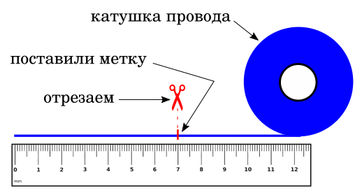 Отмеряем линейкой нужную длину, ставим метку, отрезаем. Иллюстрация моя