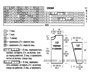 Вяжем милый берет спицами со схемой и описанием работы