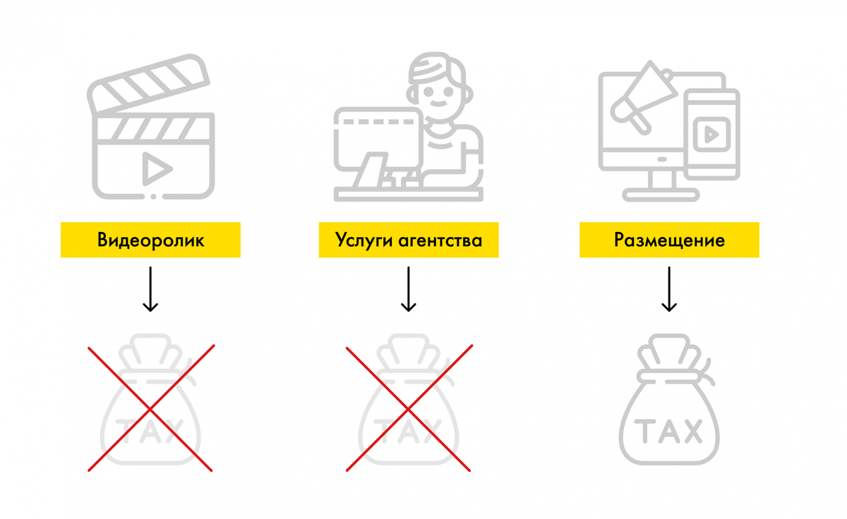 Ещё один важный момент — НДС. Сбор считается от стоимости рекламы без НДС.
