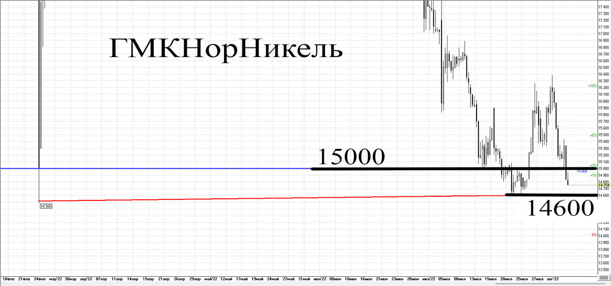 4-х часовой график