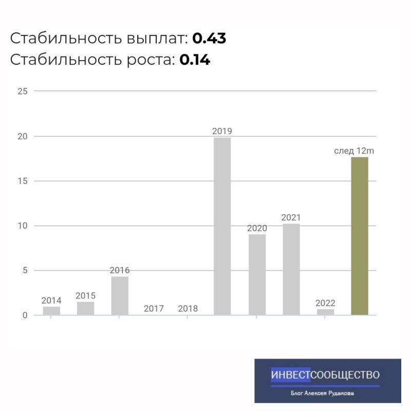 Доход. Ру