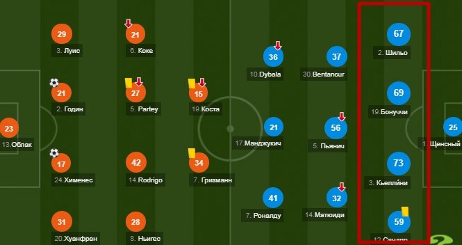 Количество передач в матче