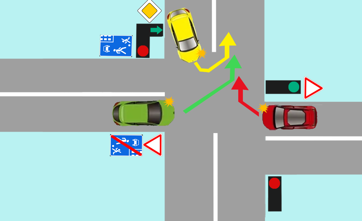 Задача бывалому водителю кто первым проедет в такой ситуации