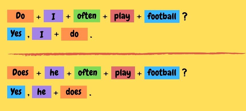 Present Simple: правила и примеры употребления